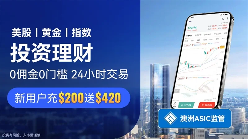  炒黄金为什么只看日线