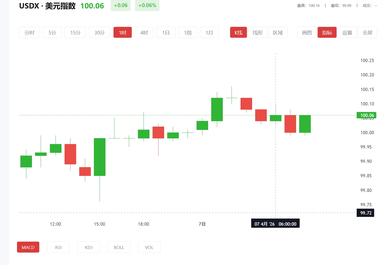 大盘期货，2026年01月28日美元指数价格多少
