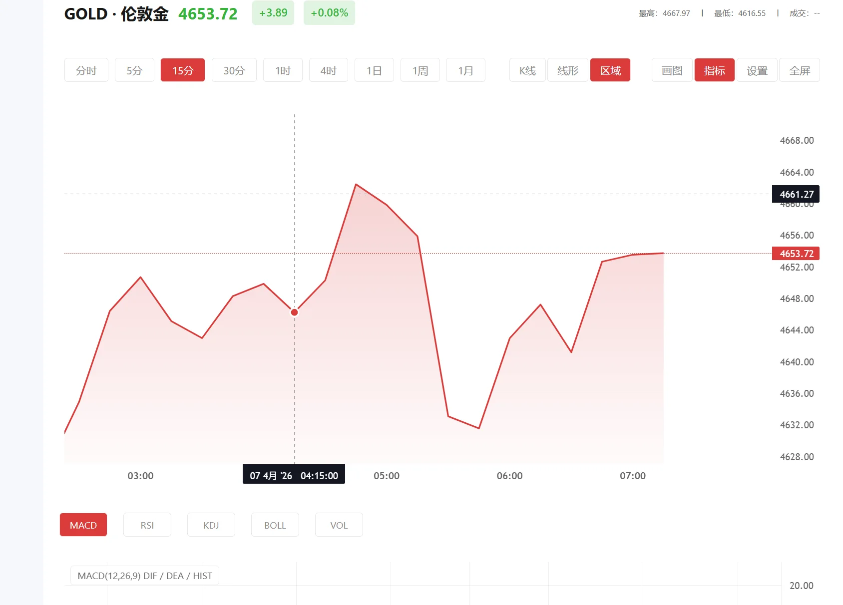 30万炒黄金一年赚多少，2025年11月28日现货黄金价格多少