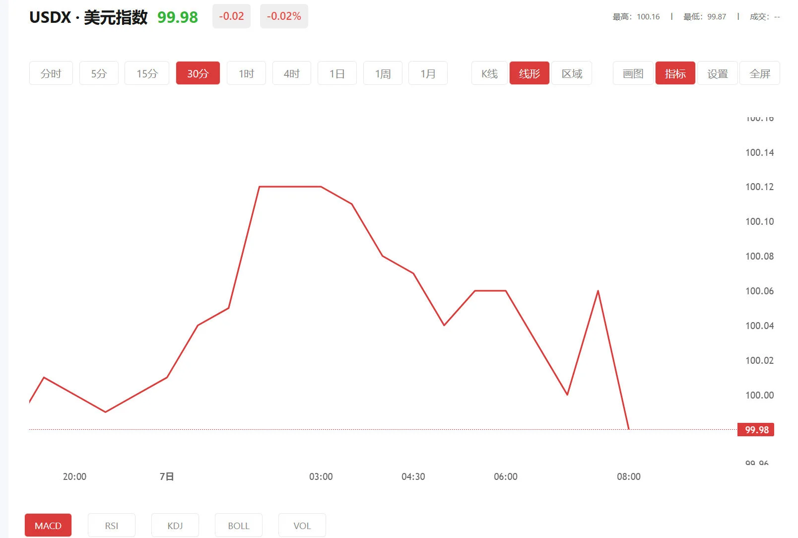 钢铁期货，2026年03月24日美元指数价格多少