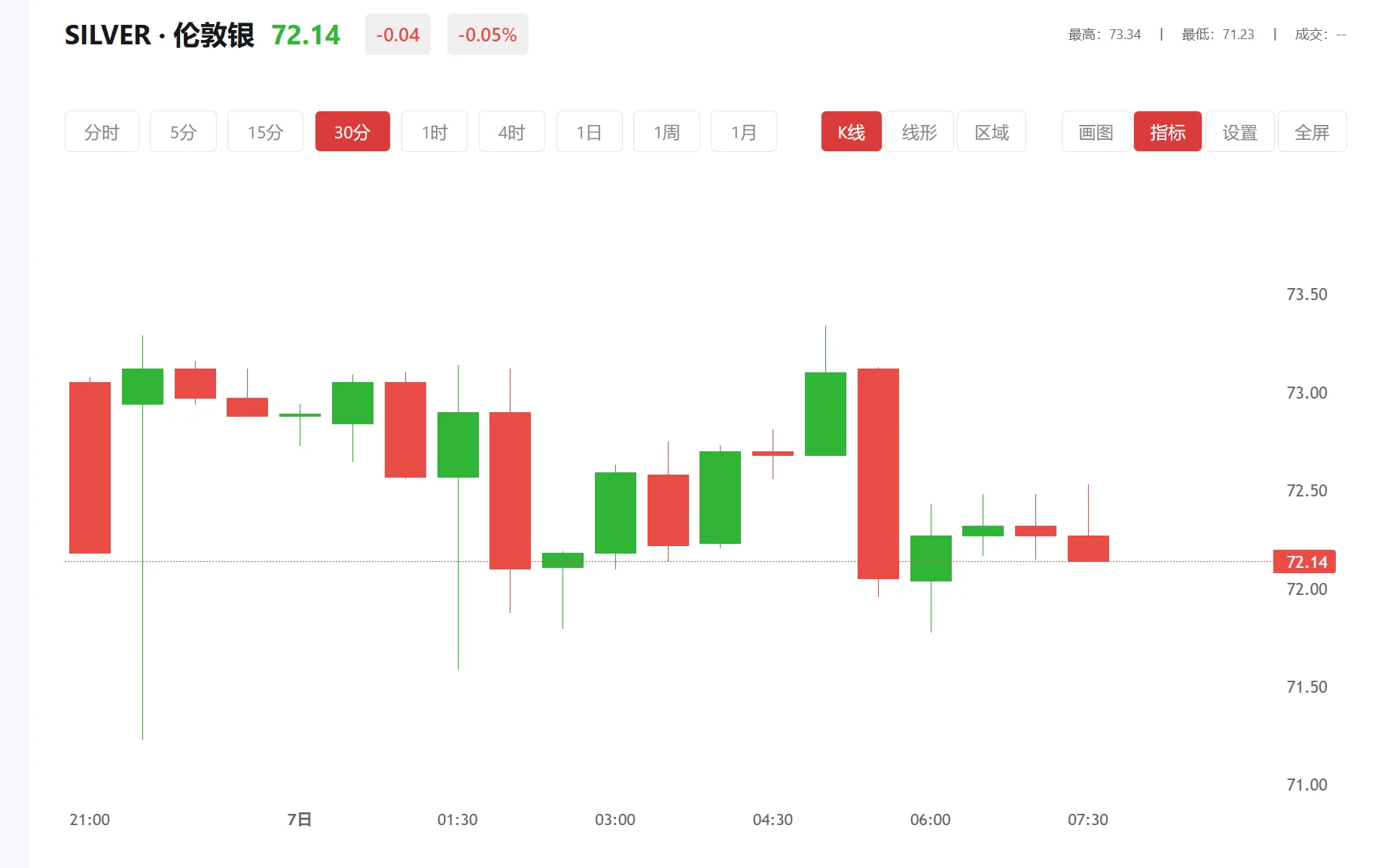 白银交易平台，2026年02月05日现货白银价格多少