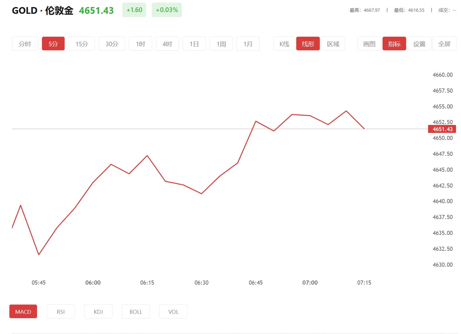 comx黄金开盘时间，2026年04月21日现货黄金价格多少