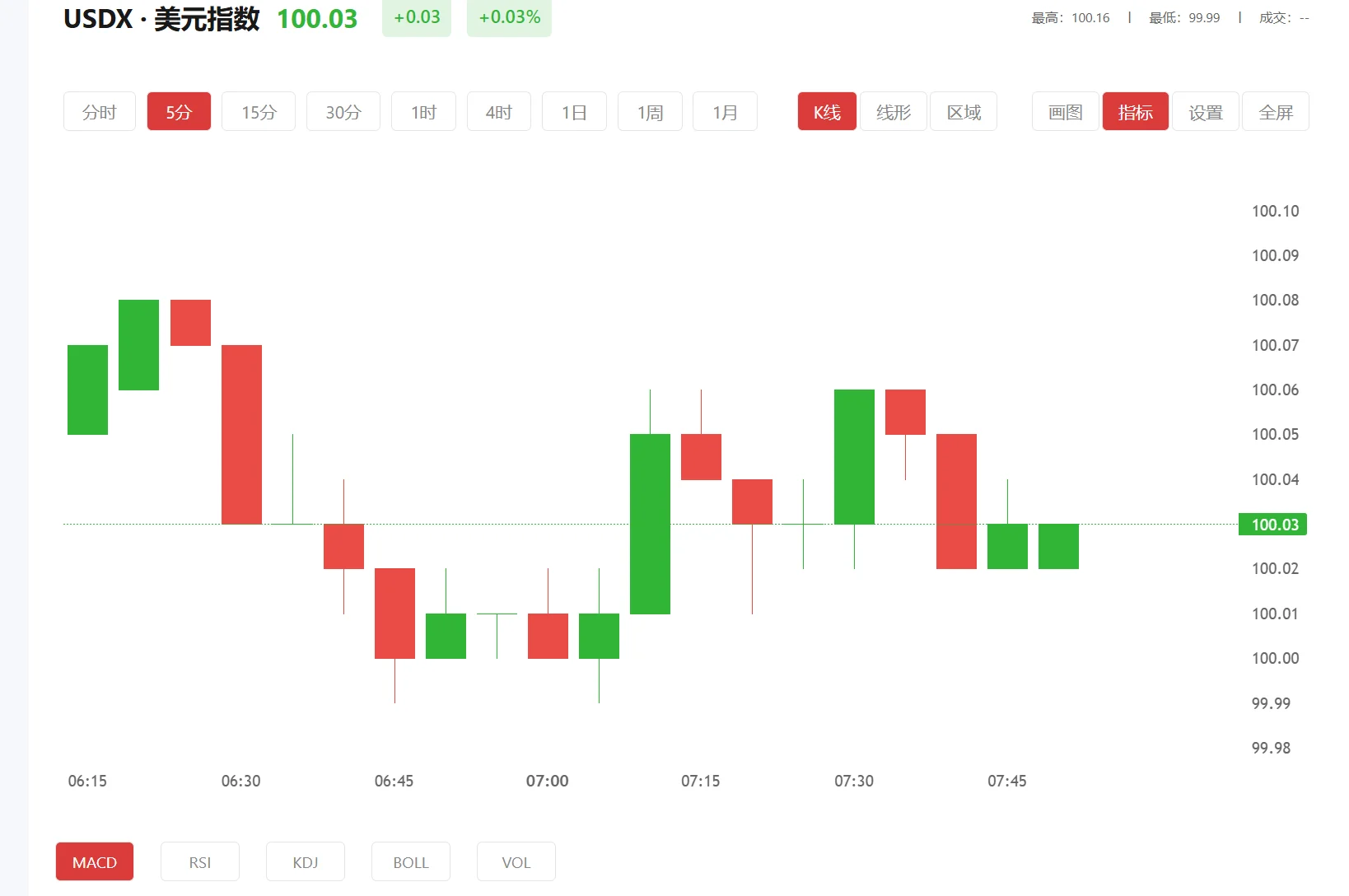 官方app软件下载，2026年04月10日美元指数价格多少